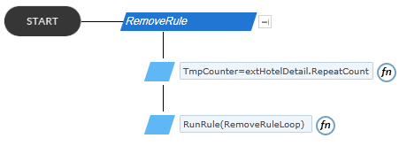 Rule5