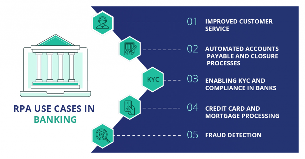 RPA In Banking