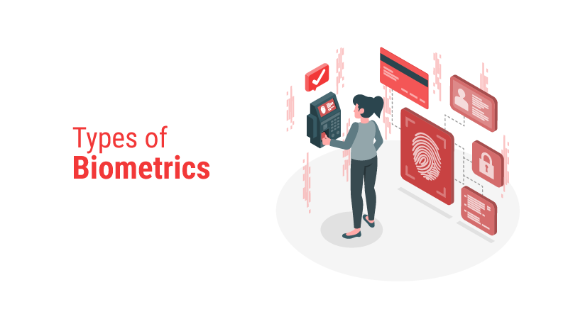 Types of Biometrics
