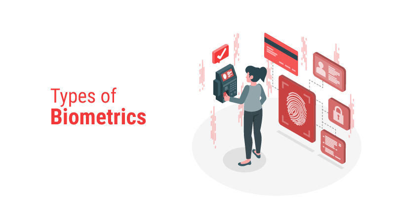 Types of Biometrics 