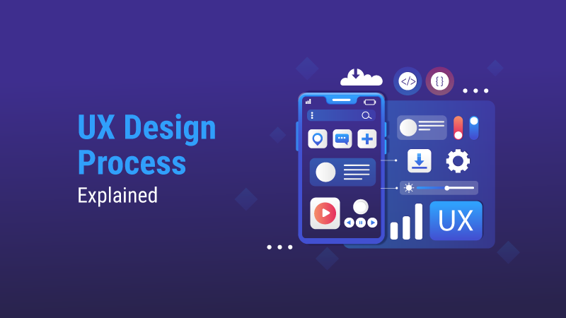 UX Design Process Explained  